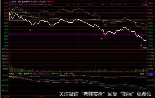 <a href='//m.sasasearch.com/yangdelong/290035.html'>上证指数</a>图