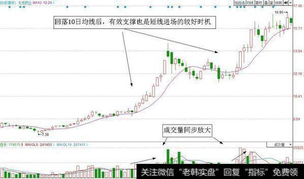 <a href='//m.sasasearch.com/pihaizhou/277634.html'>太龙药业</a>（600222）