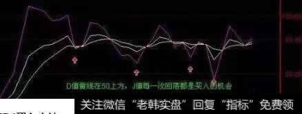 D值在50上方,J值回落买入