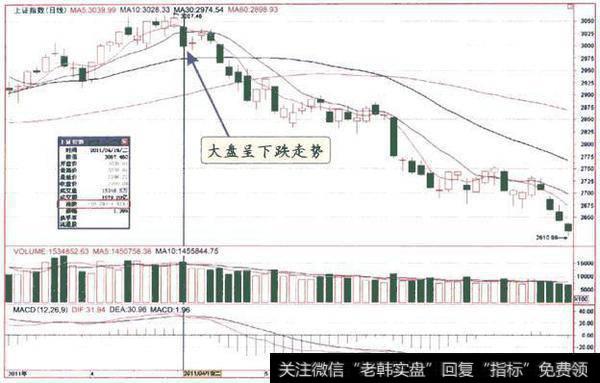 逆大势放量上攻