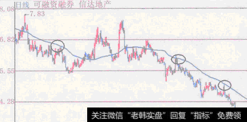 股价每每碰到<a href='//m.sasasearch.com/gupiaorumen/285348.html'>60日均线</a>都会有一个幅度相当大的下跌