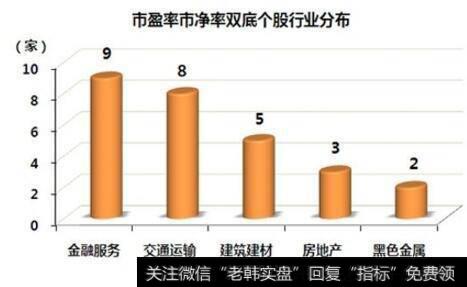 市盈率华体会ap
双底个股行业分布