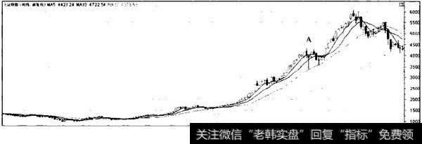 <a href='//m.sasasearch.com/yangdelong/290035.html'>上证指数</a>200，年大牛市的周线图