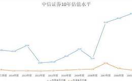 市盈率和华体会ap
是什么关系？ 市盈率和华体会ap
，你真的会用吗？