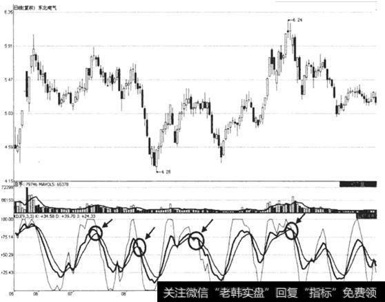 <a href='//m.sasasearch.com/ggnews/46054.html'>东北电气</a>(000585)