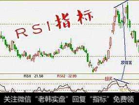 RSI指标