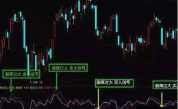 巧用乖离率指标！及时入场<em>抓牛股</em>！