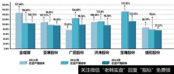 如何分析华体会赛事竞猜
资产使用效率？