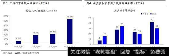 消费真的降级了吗？1