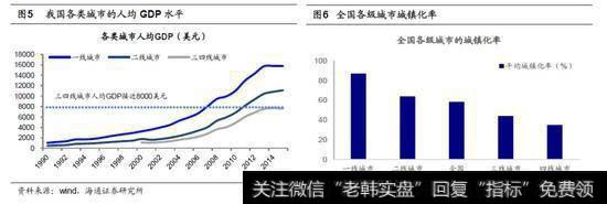 消费真的降级了吗？2