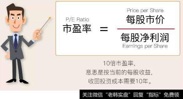<a href='//m.sasasearch.com/cwbbrm/241144.html'>什么是市盈率</a>？