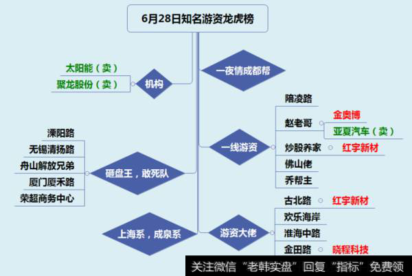 <a href='//m.sasasearch.com/longhubang/290204.html'>龙虎榜</a>构成