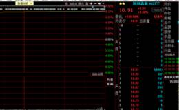 龙虎榜：温州帮超级重仓套死在新日恒力，两个跌停仍未打开；成都南北一环杀入国创高新