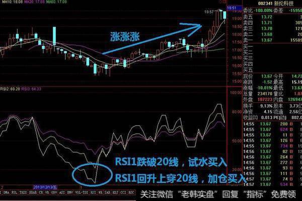 实际案例图解