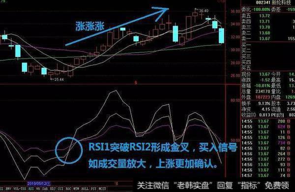 从高位跌破了80