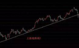 不会画趋势线？无妨，这里告诉你最简单最实用的<em>趋势线画法</em>！