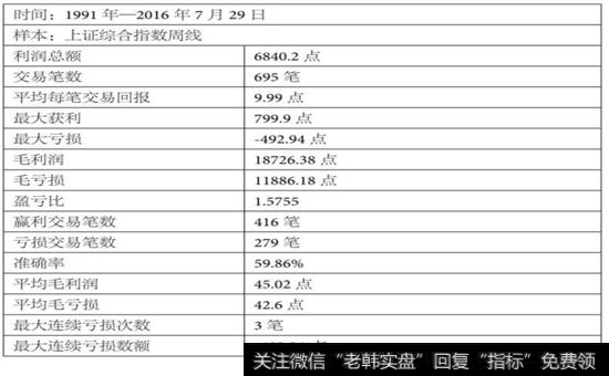 表9-7  菲阿里四价评涣