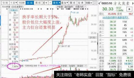 换手率与股价、庄家的关系