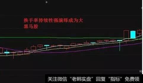 底部放量，换手率高