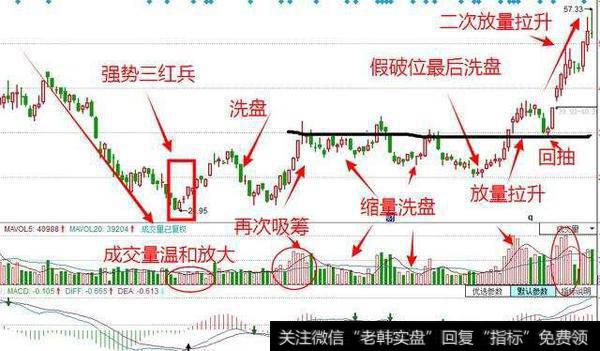 强资金小洗，弱资金大洗