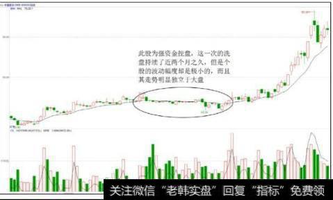 中直股份（600038）上升途中洗盘形态示意图