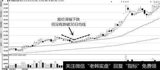 打压式洗盘