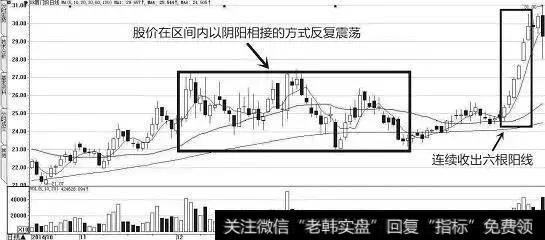 上下震荡式洗盘