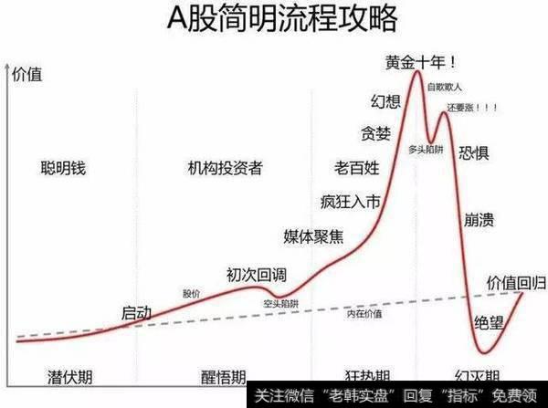 华尔街顶级交易员的肺腑独白：价值千万的跟庄铁律，值得读10遍