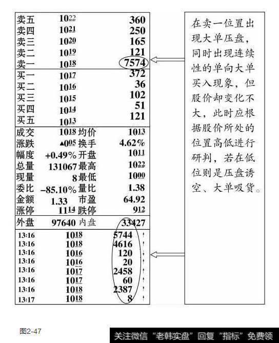 大单压盘与大单买入