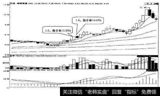 如何用换手率看股票活跃度技巧？