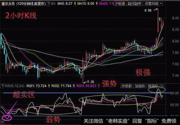 RSI指标的应用法则