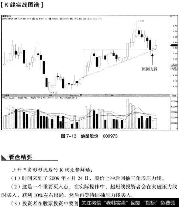 重要买入点