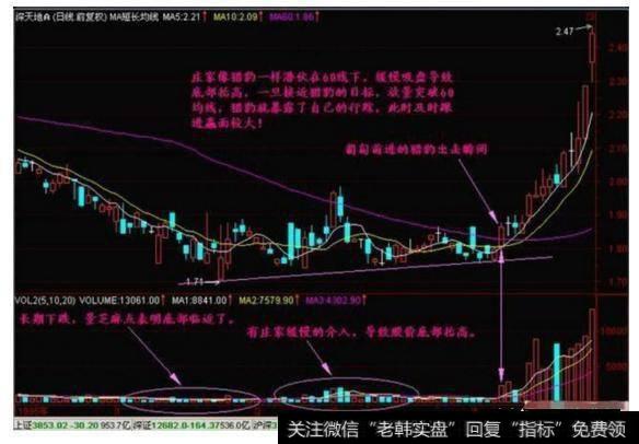 大盘个股经过连续的下跌