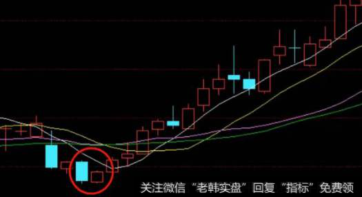 我们炒股中最佳的买入形态有哪几种？