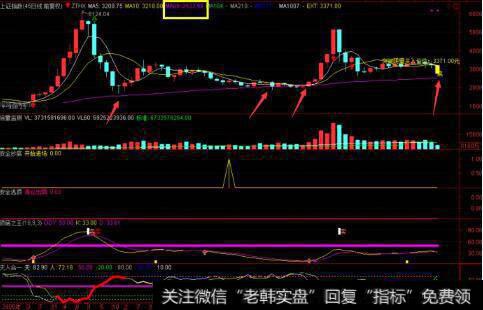 <a href='//m.sasasearch.com/yangdelong/290035.html'>上证指数</a>图