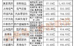 A股中的垄断性华体会赛事竞猜
有哪些？