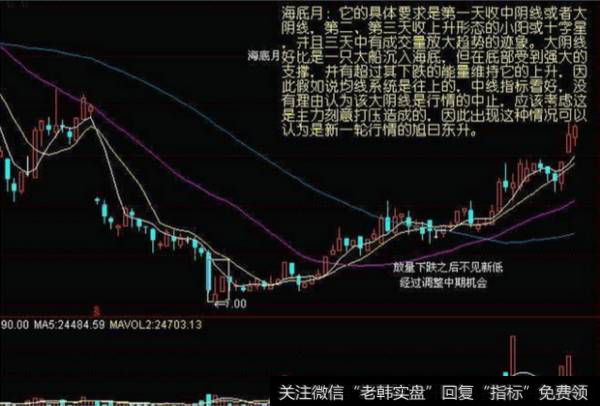 常见股票底部形态有哪些？中期的震荡盘整的形态有什么？