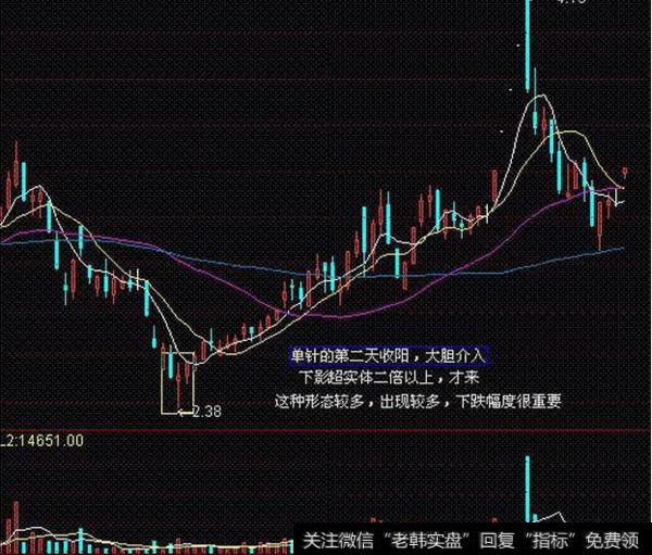 常见股票底部形态有哪些？中期的震荡盘整的形态有什么？