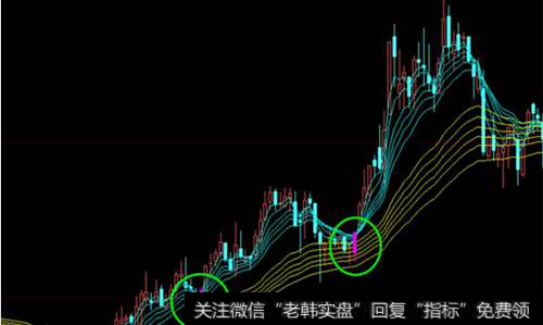 顾比均线