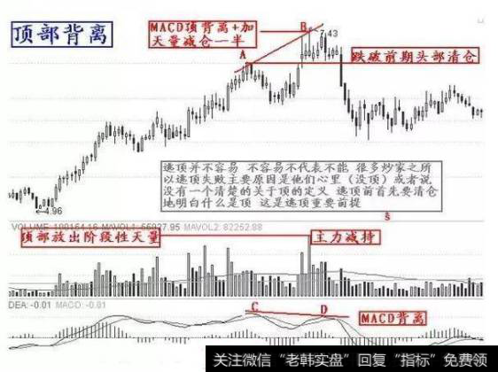常见的股票见顶信号有哪些？见顶有哪些迹象？我们散户遇到见顶该怎么做？