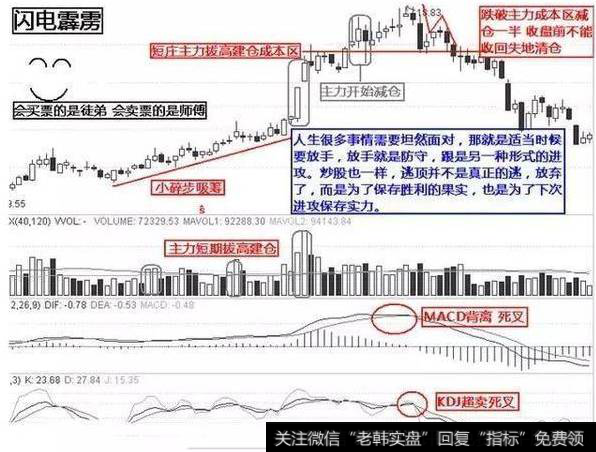 常见的股票见顶信号有哪些？见顶有哪些迹象？我们散户遇到见顶该怎么做？