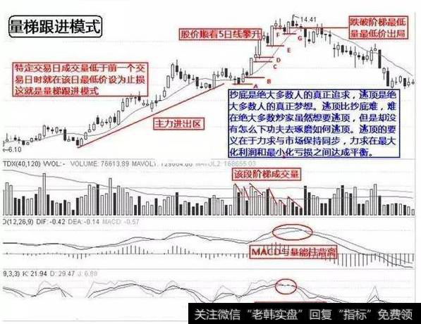 常见的股票见顶信号有哪些？见顶有哪些迹象？我们散户遇到见顶该怎么做？