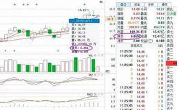 学会如何运用换手率，牢记这八条“换手率”铁律