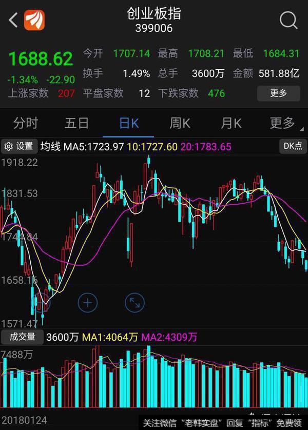 <a href='//m.sasasearch.com/scdx/289912.html'>创业板指</a>