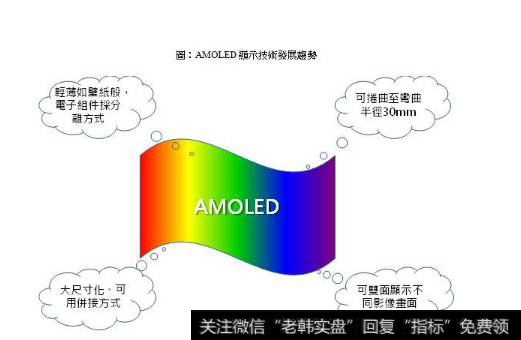 我国首批柔性手机屏量产,AMOLED显示技术题材<a href='//m.sasasearch.com/gainiangu/'>概念股</a>可关注