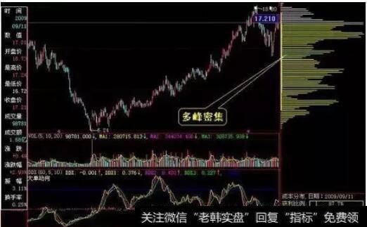 筹码分布抓<a href='//m.sasasearch.com/zhangtingban/'>涨停板</a>技巧