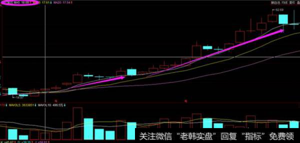 股票月k线