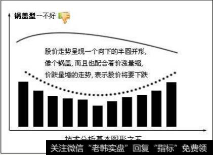 散户炒股的经典形态有哪些？(5)锅盖型——不好