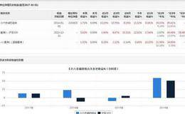 如何使用华体会ap
？华体会ap
选股公式
