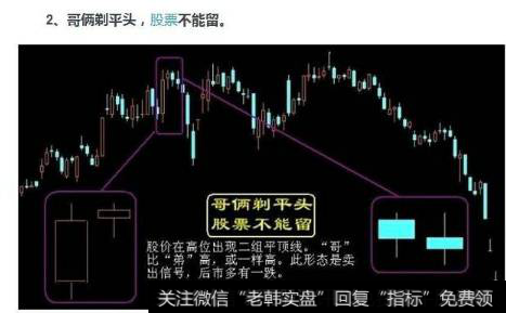 要卖出股票的形态-哥俩剃平头,股票不能留